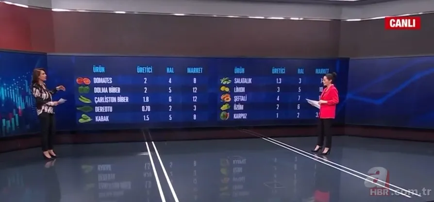 Zincir marketlerin fahiş fiyat ortaklığı! Milletin cebiyle oynayan marketler hangileri? 6