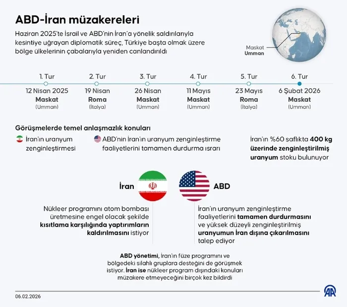 trumpin-tahrana-saldiri-icin-isaret-ettigi-hint-okyanusundaki-gizli-us-diego-garcia-1771446382770.jpg Grafik: AA