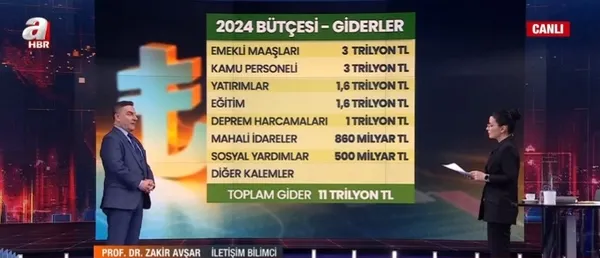 Başkan Erdoğan: Emeklilerimiz tahrik ediliyor! Emeklileri kim neden ve nasıl tahrik ediyor? Uzman isimler A Haber’de konuyla ilgili açıklamalarda bulundu