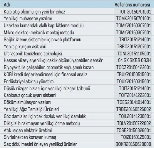 Para kazanmak isteyen kaçırmaz! Birbirinden kârlı 100 iş önerisi - 4