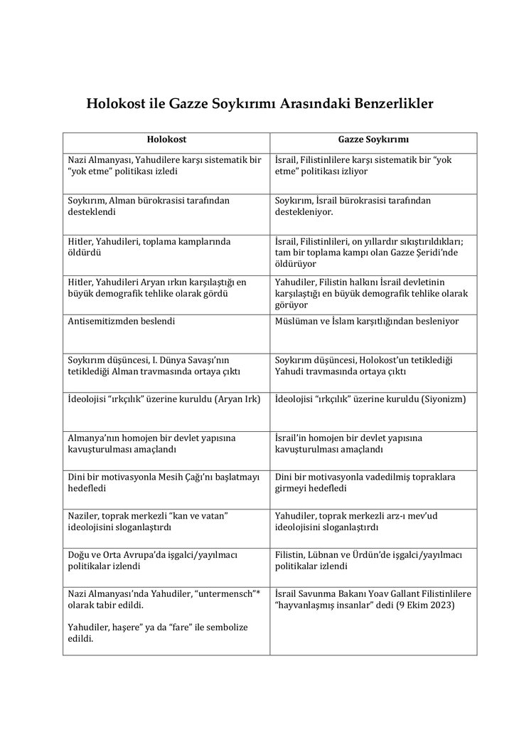 İsrail-Filistin savaşıyla ilgili yalanlar gerçekler | Dikkat! Hızlı bir şekilde yayılıyor