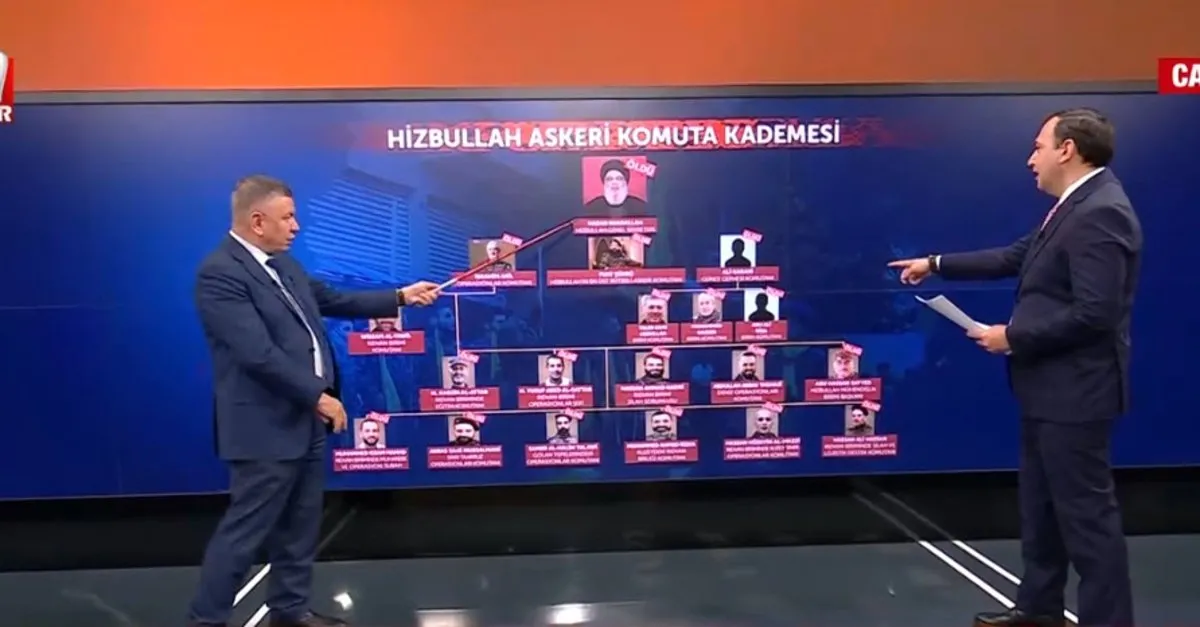 Terör ve Güvenlik Uzmanı Coşkun Başbuğ A Haber'de: Nasrallah MOSSAD'a çalışıyordu! Hizbullah satıldı