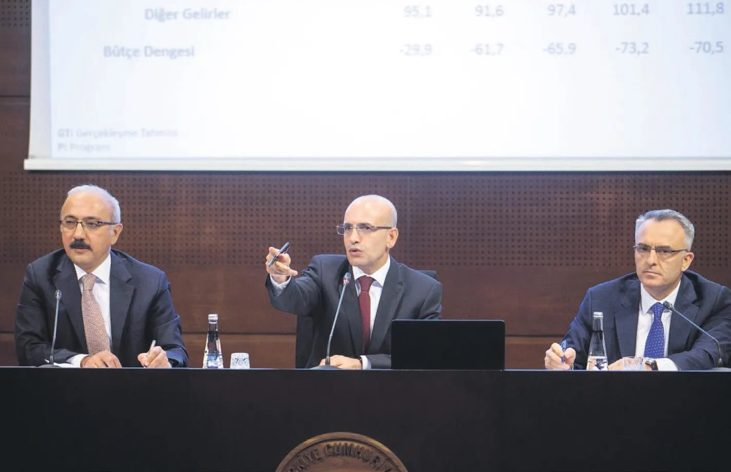 Hükümet 3 yıllık OVP'yi açıkladı