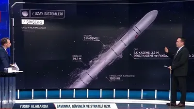 Türkiye’nin uzaydaki gücü Şimşek-2!