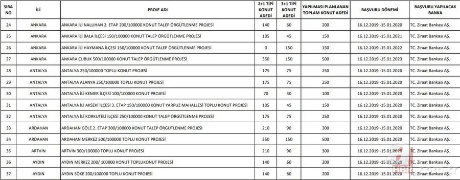 TOKİ 100 bin konut projesi bu ilçelerde yapılacak! İşte TOKİ evleri fiyatları ve başvuru şartları 21