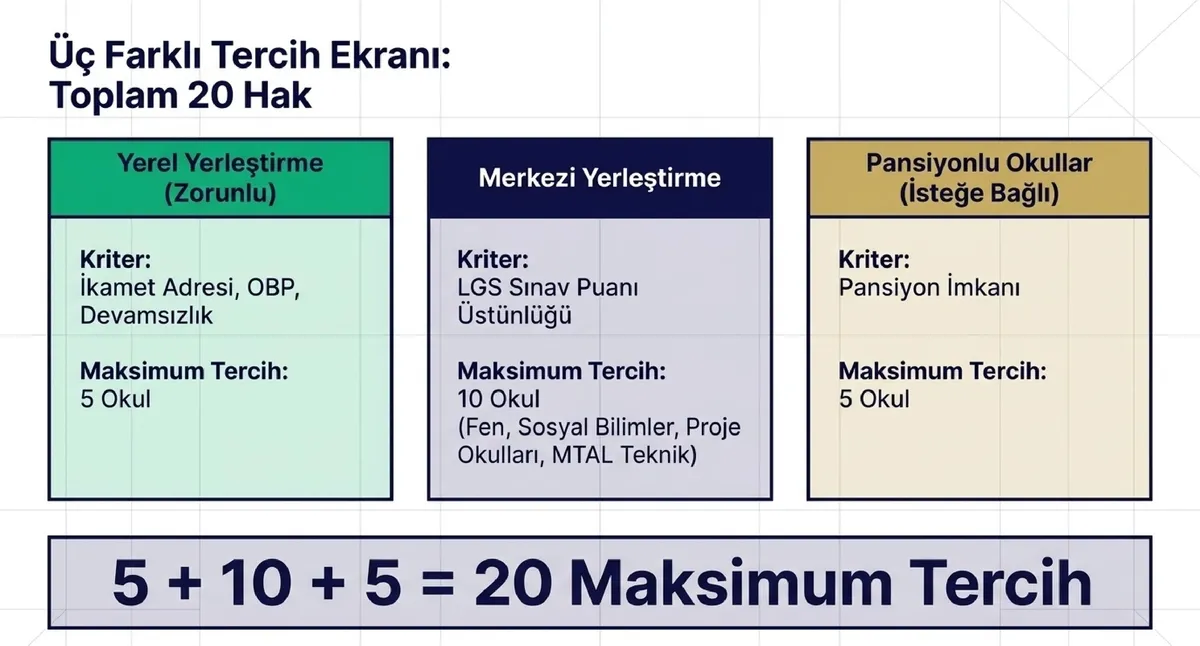 Öğrenciler en fazla 20 okula kadar tercih yapma hakkına sahip olacak. (Fotoğraf: A Haber)