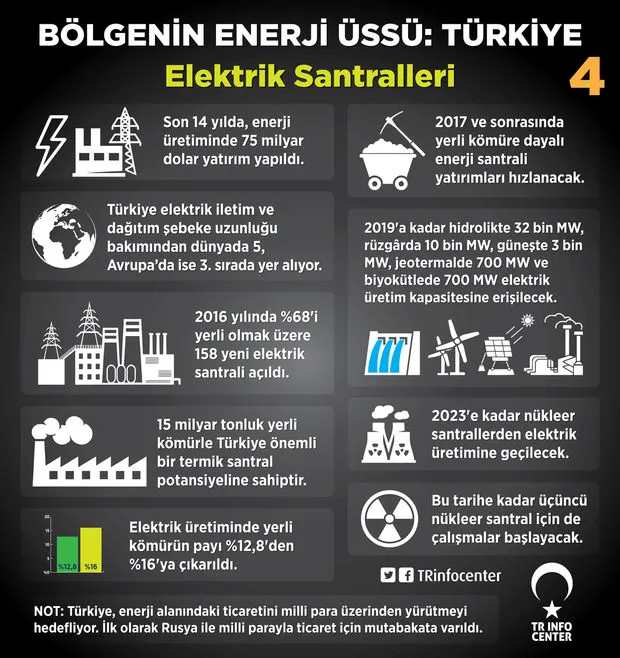 Türkiye bölgesinin "Enerji Üssü" oluyor - 4