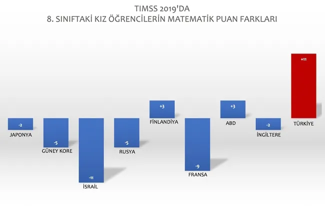Milli Eğitim Bakanı Ziya Selçuk: Bizim kızlar matematikte dünya ortalamalarını altüst etti - 1
