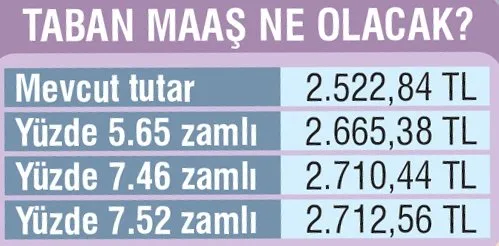 En düşük emekli maaşı ne kadar olacak 2020? İşte 2020 emekli maaşında son durum