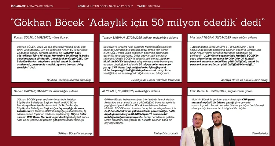 muhittin-bocek-dosyasinda-kritik-surec-mahkemede-iftira-savunmasi-iddianamede-milyonluk-gercekler-1775166646677.jpg Altı şüpheli Böcek’e karşı ortak beyan verdi (Fotoğraf: ahaber.com.tr)