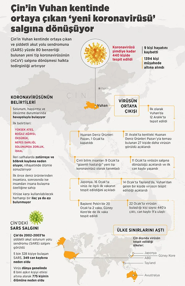 Son dakika: Çin'deki koronavirüs salgınında flaş gelişme! "Tüm toplu ulaşım durduruldu" - 1