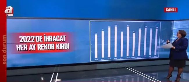 2022 yılında ekonomide neler yaşandı? İhracat, faiz, borsa ve altında beklentiler neler?