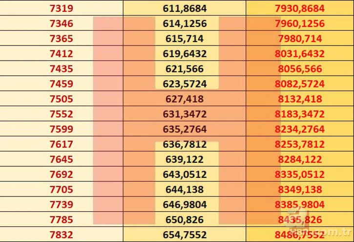 Emekli zammı son dakika: SSK Bağ-Kur emekli maaşı 2021 Ocak zammı ile ne kadar oldu? En düşük ve en yüksek... 13