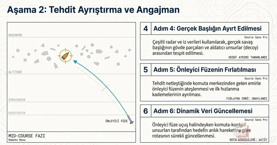 MSB açıkladı: NATO’nun balistik füze savunma sistemi nasıl çalışıyor? 8