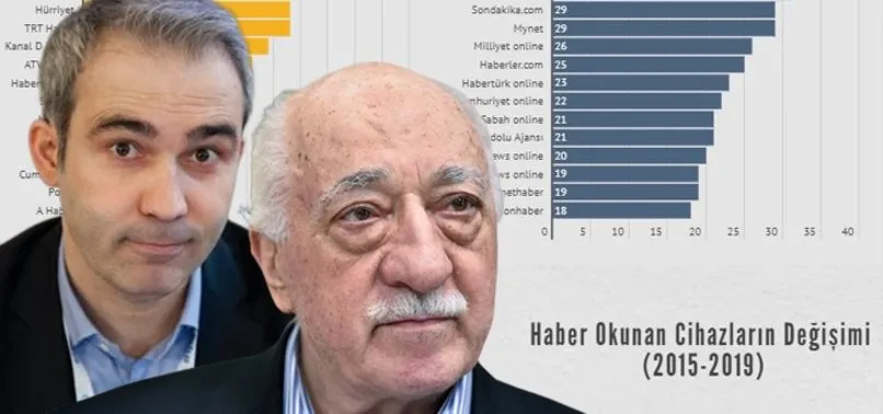 Servet Yanatma ile ilgili görsel sonucu