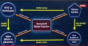 Fonlanan medya paraları nerede toplanıyor?