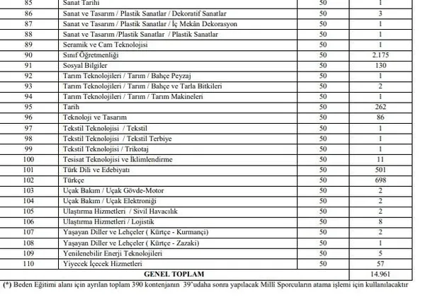 meb.gov.tr 15 bin öğretmen atama başvuru ekranı için tıklayınız! MEB öğretmen ek atama başvuru nasıl yapılıyor?