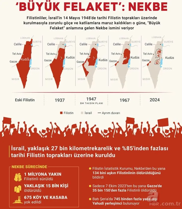 Nekbe (Nakba) nedir? Büyük Felaket: Nekbe gününde ne oldu, Filistinliler için ne anlama geliyor? 3