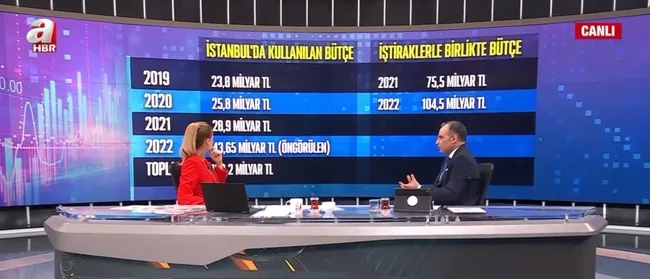 istanbul-buyuk-belediyesinin-butcesi-ne-kadar-istanbulun-butcesi-nasil-kullaniliyor-1658128012747.jpg İstanbul Büyük Belediyesi’nin bütçesi ne kadar? İstanbul’un bütçesi nasıl kullanılıyor? - 2