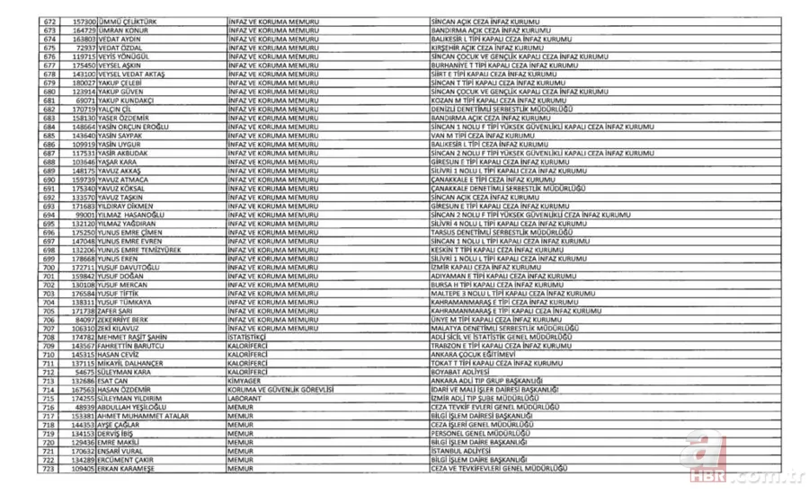 İşte kamudan ihraç edilenlerin listesi 25