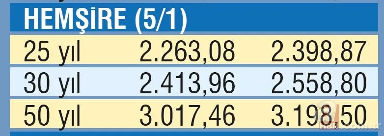 Emekliye 2 bin 522 TL | Temmuz ayı SSK, Bağ-Kur ve memur emeklisi maaşları ne kadar olacak? 25