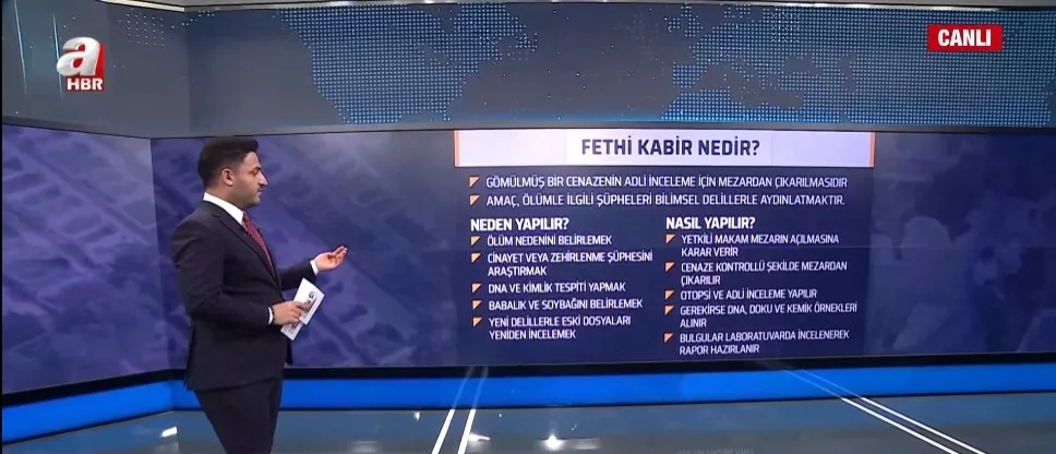 faili-mechul-dosyalara-feth-i-kabir-nesteri-turkiyede-hangi-isimlere-feth-i-kabir-yapildi-1787258811743.jpg Faili meçhul dosyalar tek tek aydınlatılıyor! Türkiye'de hangi isimlerin mezarı açıldı? Feth-i kabir nedir ve hangi örnekler alınır? - 1