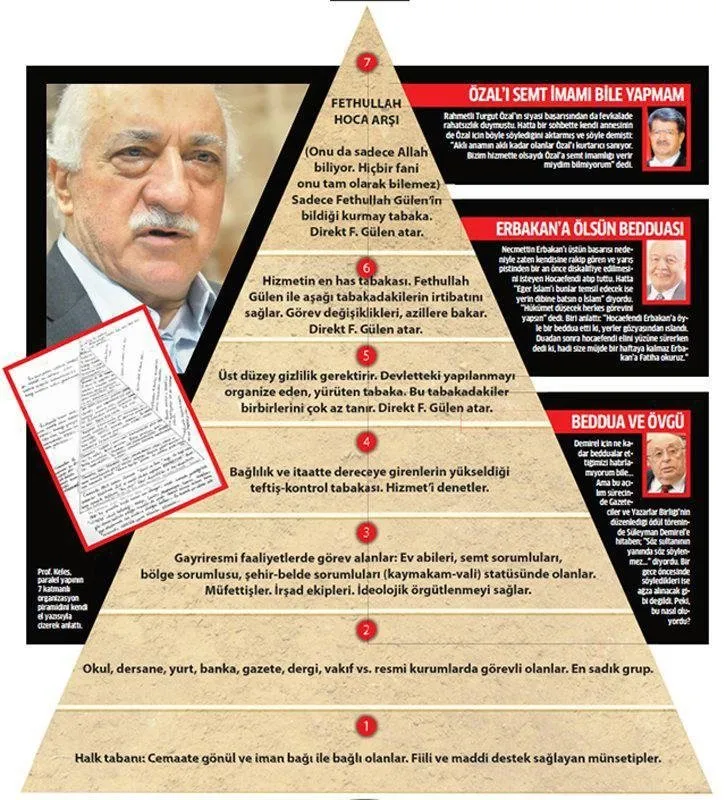 fetö piramidi ile ilgili görsel sonucu