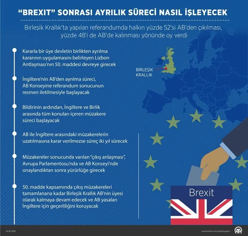 İngiltere'nin AB'den ayrılık süreci nasıl işleyecek? - 1