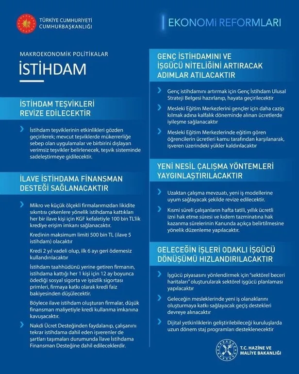 İletişim Başkanı Fahrettin Altun'dan, Kemal Kılıçdaroğlu'na "Ekonomik Reform Paketi" tepkisi - 1