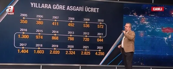 1648752503947.jpg Son dakika asgari ücret! Asgari ücrete ikinci zam gelecek mi? Gazeteci Melik Yiğitel Bakan Vedat Bilgin ile görüşmesinin detaylarını anlattı - 10