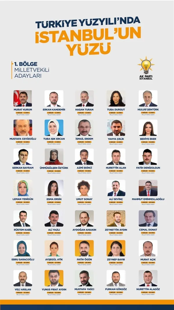 AK Parti’de yeniden şahlanış dönemi! Milletvekili adayları belirlendi! İşte il il 2023 isim listesi