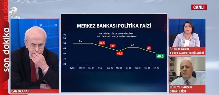 Piyasalar merakla bekliyordu! Türkiye Cumhuriyet Merkez Bankası’ndan bir faiz indirimi daha