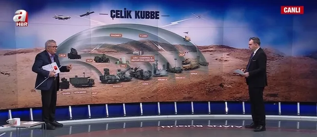 turkiyenin-celik-kubbe-hamlesi-2-bin-km-menzilli-fuze-mesajinin-perde-arkasi-1736244334312.jpg Çelik Kubbe ile güvenlik şemsiyesi!