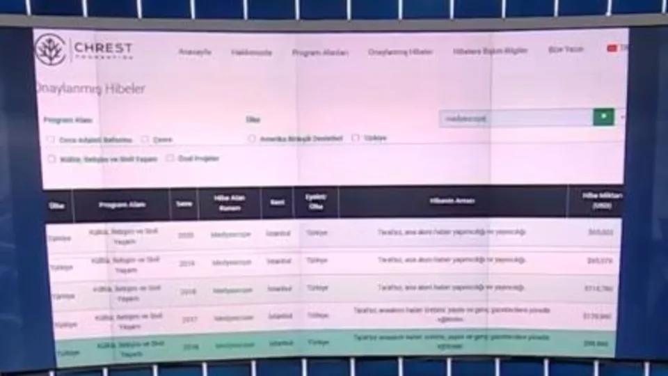 Türkiye ABD’li STK’ların hedefinde