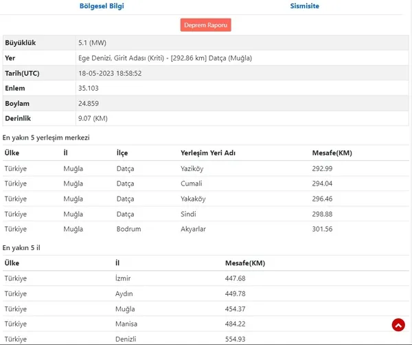 Ege'de şiddetli deprem! Muğla'da da hissedildi! AFAD 2023 son depremler.... - 3