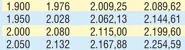 Emekliye 207 TL zam! SGK-SSK-Bağ-kur ne kadar emekli maaşı alabilirim 2020? Bugün emekli olsam kaç TL alırım? - 4