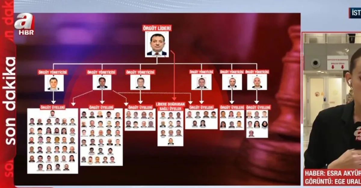 İmamoğlu'na 2352 yıla kadar hapis talebi
