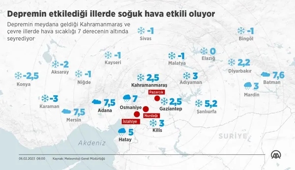 Deprem bölgesi için sarı ve turuncu kodlu uyarı! Meteoroloji tek tek açıkladı | Hipotermi tehlikesi...