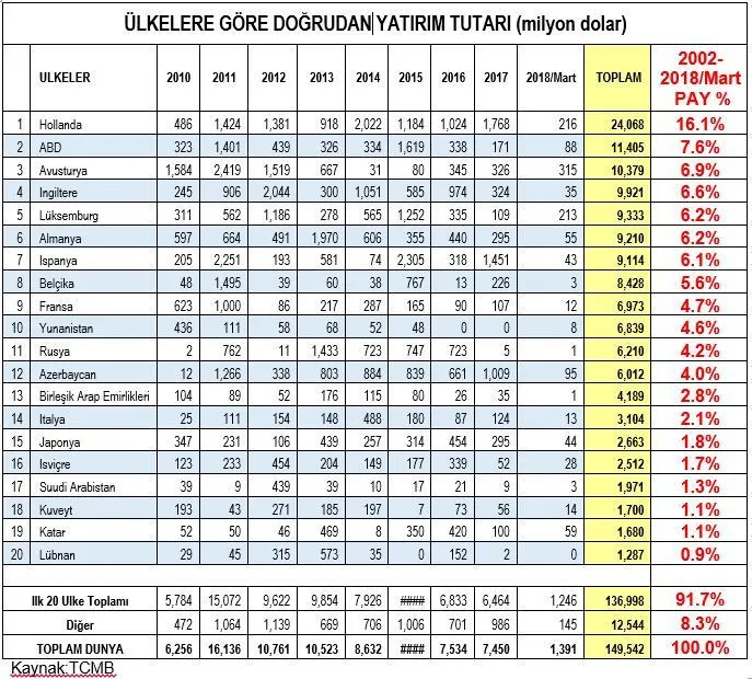 Hollanda Türk İşadamları Derneği, Türkiye’ye yatırım seferberliği başlattı