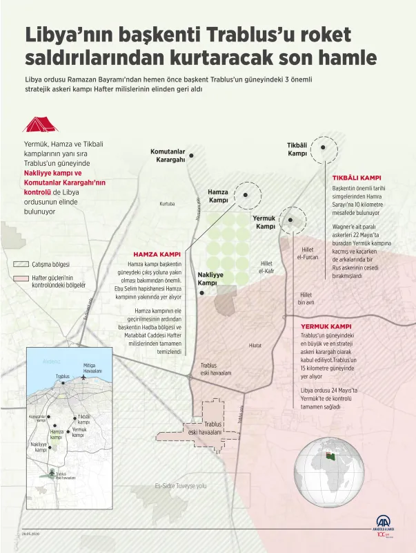 Son dakika: Öfke Volkanı Operasyonu ile Darbeci Hafter’e Libya ordusundan darbe!