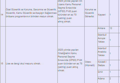 Başvuruları bugün başlıyor! TSE en az lise mezunu personel alımı yapıyor! TSE PERSONEL ALIMI BAŞVURU EKRANI!