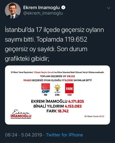 İstanbul’da Ekrem İmamoğlu’ndan ’seçim’ itirafı