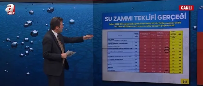 istanbulda-suya-yuzde-175lik-zam-teklifi-fahis-zam-teklifinin-perde-arkasi-1645433513678.jpg İstanbul’da suya yüzde 175’lik zam teklifi! Fahiş zam teklifinin perde arkası - 6