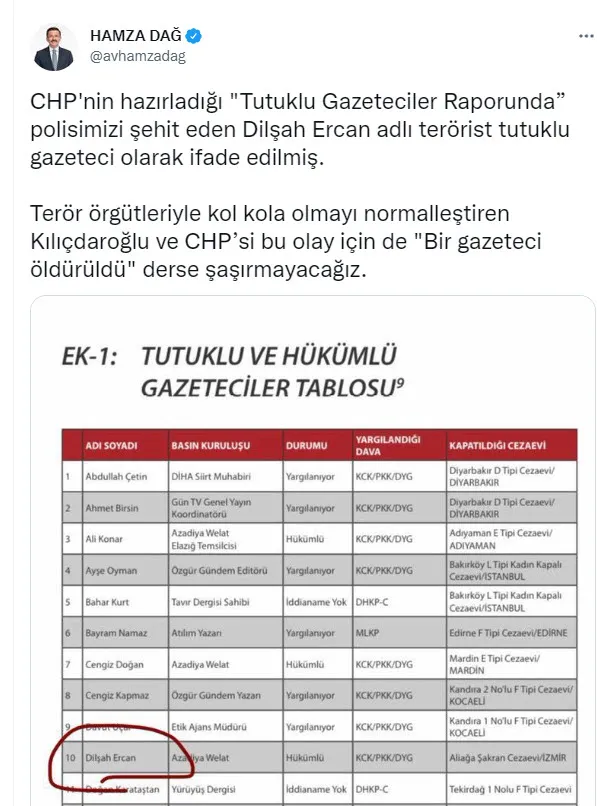Mersin’de polisi şehit eden terörist Dilşah Ercan CHP raporunda! Tutuklu gazeteci dediler Zozan Tolan kod adlı PKK’lı çıktı
