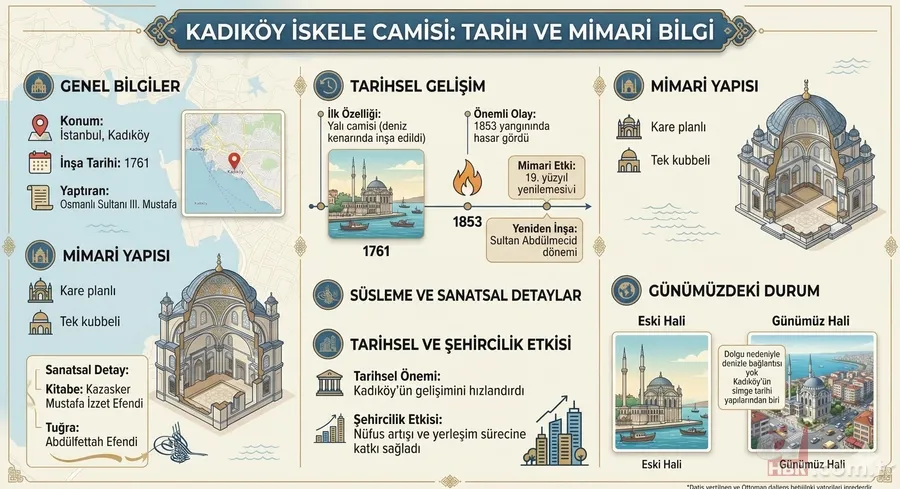 Kadıköy’ün çehresini değiştiren sultan eseri: İskele Camisi 2