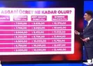 Asgari ücret ne kadar olacak?