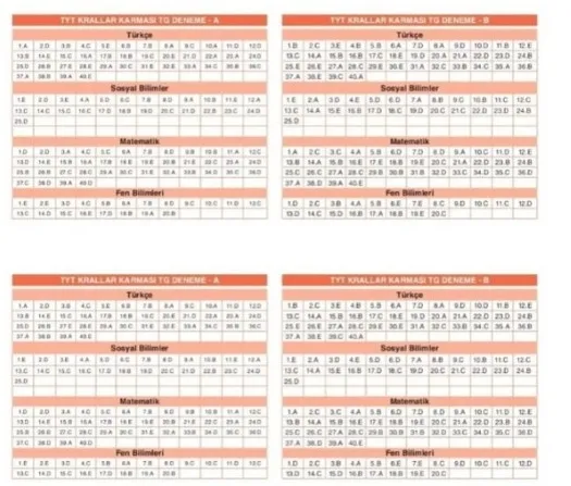 TYT Krallar Karması CEVAP ANAHTARI! 2023 Krallar Karması sonuçları AÇIKLANDI mı? TYT deneme sınavı A-B-C soru kitapçığı...