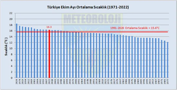 Antalya'da sıcaklık rekoru! Halk sahilde - 4