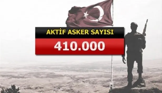 Yeri göğü inletiyorlar! İşte İslam ordusunun gücü