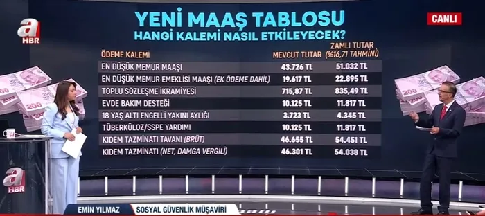 ssk-bag-kur-ve-memur-emeklisi-temmuz-ayi-maaslari-ne-kadar-olacak-uzman-isim-a-haberde-rakamlarla-acikladi-1747773107655.jpg A Haber ekran görüntüsü